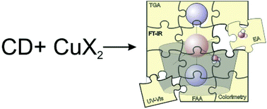 Structure Characterization Of The Non Crystalline Complexes Of Copper Salts With Native Cyclodextrins Dalton Transactions Rsc Publishing