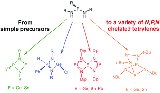 Germylenes And Stannylenes Stabilized Within N2pe Rings E Ge Or Sn Combined Experimental And Theoretical Study Dalton Transactions Rsc Publishing