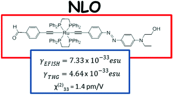 Nonlinear Optical Properties Of Intriguing Ru S Acetylide Complexes And The Use Of A Photocrosslinked Polymer As A Springboard To Obtain Shg Active Thin Films Dalton Transactions Rsc Publishing