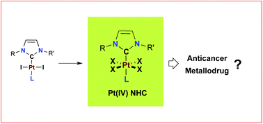 Platinum Iv N Heterocyclic Carbene Complexes Their Synthesis Characterisation And Cytotoxic Activity Dalton Transactions Rsc Publishing