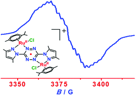 A Dinuclear P Cym Ruiicl 2 M Bpytz Complex Bridged By A Radical Anion Synthesis Spectroelectrochemical Epr And Theoretical Investigation Bpytz 3 6 Bis 3 5 Dimethylpyrazolyl 1 2 4 5 Tetrazine P Cym P Cymene Dalton Transactions Rsc