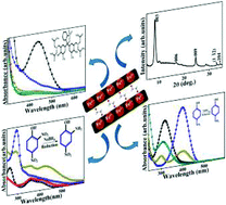 An ethylene glycol intercalated monometallic layered double hydroxide ...