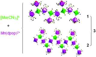 Slow magnetic relaxation based on the anisotropic Ising-type magnetic ...