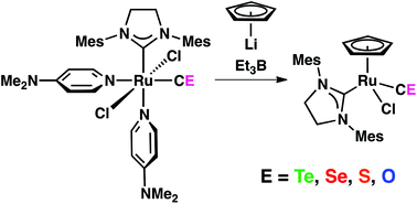 A Ruthenium Tellurocarbonyl Cte Complex With A Cyclopentadienyl Ligand Systematic Studies Of A Series Of Chalcogenocarbonyl Complexes Cprucl Ce H2imes E O S Se Te Dalton Transactions Rsc Publishing