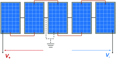 Potential-induced degradation in photovoltaic modules: a critical review -  Energy & Environmental Science (RSC Publishing)