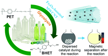 Fe3O4-boosted MWCNT as an efficient sustainable catalyst for PET