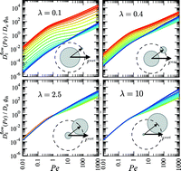 Pdf Active Microrheology To Determine Viscoelastic Parameters Of