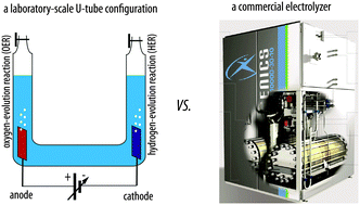Principles And Implementations Of Electrolysis Systems For Water Splitting Materials Horizons Rsc Publishing