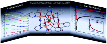 Synthesis, structure, magnetic and magnetocaloric properties of a ...