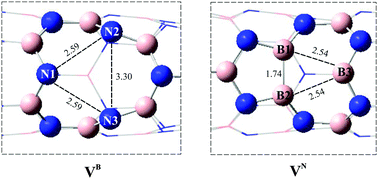 The Healing Of B Or N Vacancy Defective Bnnts By Using Co Molecule A Dft Study New Journal Of Chemistry Rsc Publishing