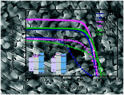 The Role Of Crystallinity Of The Nb2o5 Blocking Layer On The Performance Of Dye Sensitized Solar Cells New Journal Of Chemistry Rsc Publishing