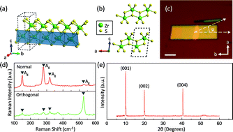Strong dichroic emission in the pseudo one dimensional material ZrS3 ...