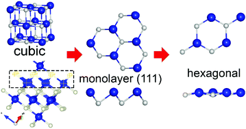 Two Dimensional Hexagonal Crn With Promising Magnetic And Optical Properties A Theoretical Prediction Nanoscale Rsc Publishing