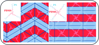 Synthesis Molecular Characterization And Self Assembly Of Ps B Pdms N Type Linear N 1 2 And Star N 3 4 Block Copolymers Polymer Chemistry Rsc Publishing