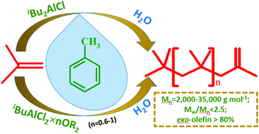 Cationic Polymerization Of Isobutylene In Toluene Toward Well Defined Exo Olefin Terminated Medium Molecular Weight Polyisobutylenes Under Mild Conditions Polymer Chemistry Rsc Publishing