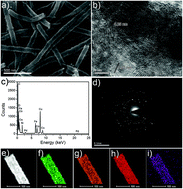 Palladium nanoparticles modified electrospun CoFe2O4 nanotubes with  enhanced peroxidase-like activity for colorimetric detection of hydrogen  peroxide - RSC Advances (RSC Publishing)