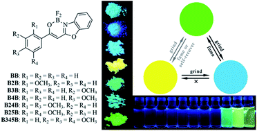Multi Color Solid State Emission Of B Iminoenolate Boron Complexes Tuned By Methoxyl Groups Aggregation Induced Emission And Mechanofluorochromism Rsc Advances Rsc Publishing