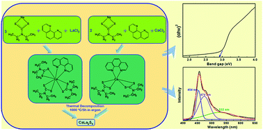 Sodium sulfide formula picture
