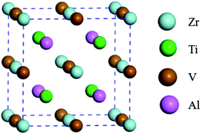 Origin Of The Half Metallic Band Gap In Newly Designed Quaternary Heusler Compounds Zrvtiz Z Al Ga Rsc Advances Rsc Publishing