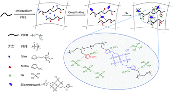 Membrane anti-racines Rootstop - Hortibreiz