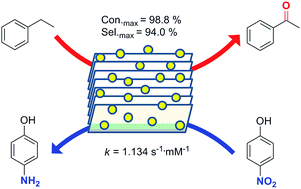 Facile Fabrication Of A Cu G C3n4 Nanocatalyst And Its Application For The Aerobic Oxidations Of Alkylaromatics And The Reduction Of 4 Nitrophenol Rsc Advances Rsc Publishing