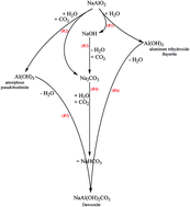 CO2 NaAlO2: Khám Phá Phản Ứng Hóa Học Và Ứng Dụng