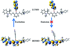 DFT/TD-DFT calculations on the sensing mechanism of a dual response  near-infrared fluorescent chemosensor for superoxide anion and hydrogen  polysulfides: photoinduced electron transfer - RSC Advances (RSC Publishing)