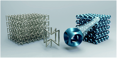 Auxetic mechanical metamaterials - RSC Advances (RSC Publishing)