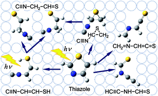 Isocyano Compounds Newly Recognized In Photochemical Reaction Of Thiazole Matrix Isolation Ft Ir And Theoretical Studies Rsc Advances Rsc Publishing