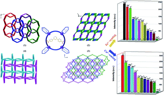 Syntheses, Structures, Luminescent And Photocatalytic Properties Of ...