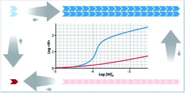 Multivalence cooperativity leading to “all-or-nothing” assembly: the ...