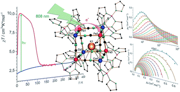 K Feii Tp Cn 3 4 Coiii Pztp 3 Coii Pztp A Neutral Soluble Model Complex Of Photomagnetic Prussian Blue Analogues Chemical Science Rsc Publishing