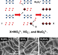 Fabrication Of Porous Nanoflake Bimox M W V And Mo Photoanodes Via Hydrothermal Anion Exchange Chemical Science Rsc Publishing