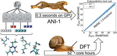 ANI-1: an extensible neural network potential with DFT accuracy at 