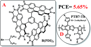 A Simple Perylene Diimide Derivative With A Highly Twisted Geometry As An Electron Acceptor For Efficient Organic Solar Cells Journal Of Materials Chemistry A Rsc Publishing