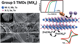 Electrocatalysis Of Layered Group 5 Metallic Transition Metal Dichalcogenides Mx2 M V Nb And Ta X S Se And Te Journal Of Materials Chemistry A Rsc Publishing