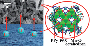 A Novel Electroactive L Mno2 Ppy Pss Core Shell Nanorod Coated Electrode For Selective Recovery Of Lithium Ions At Low Concentration Journal Of Materials Chemistry A Rsc Publishing