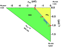 Chemical instability leads to unusual chemical-potential-independent ...