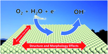 A Comprehensive Review Of Pt Electrocatalysts For The Oxygen Reduction Reaction Nanostructure Activity Mechanism And Carbon Support In Pem Fuel Cells Journal Of Materials Chemistry A Rsc Publishing