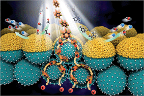 Ultra-selective detection of sub-ppm-level benzene using Pd–SnO2 yolk ...