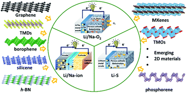 Recent advances in inorganic 2D materials and their applications 