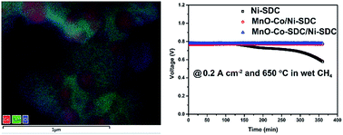 direct methane fuel cell