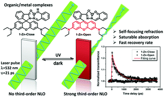 A Photo Controllable Third Order Nonlinear Optical Nlo Switch Based On A Rhodamine B Salicylaldehyde Hydrazone Metal Complex Journal Of Materials Chemistry C Rsc Publishing