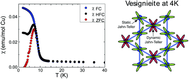 Orbital Frustration In The S Kagome Magnet Vesignieite Bacu3v2o8 Oh 2 Journal Of Materials Chemistry C Rsc Publishing