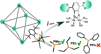 Fefe Hydrogenase Active Site Model Chemistry In A Uio 66 Metal Organic Framework Chemical Communications Rsc Publishing