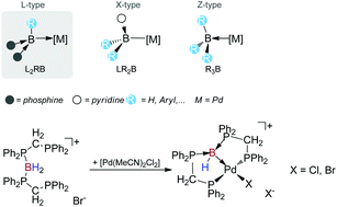 Hexacoordinate germanium compounds with BIS-TRIS and amino acid ligands -  ScienceDirect