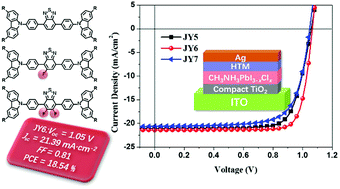 Fluorine-substituted benzothiadiazole-based hole transport 
