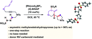 Unusual Reactivity Of Rhodium Carbenes With Allenes An Efficient Asymmetric Synthesis Of Methylenetetrahydropyran Scaffolds Chemical Communications Rsc Publishing
