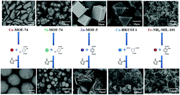 A General And Efficient Approach For Tuning The Crystal Morphology Of Classical Mofs Chemical Communications Rsc Publishing