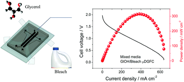 Bleaching Glycerol In A Microfluidic Fuel Cell To Produce High Power Density At Minimal Cost Chemical Communications Rsc Publishing